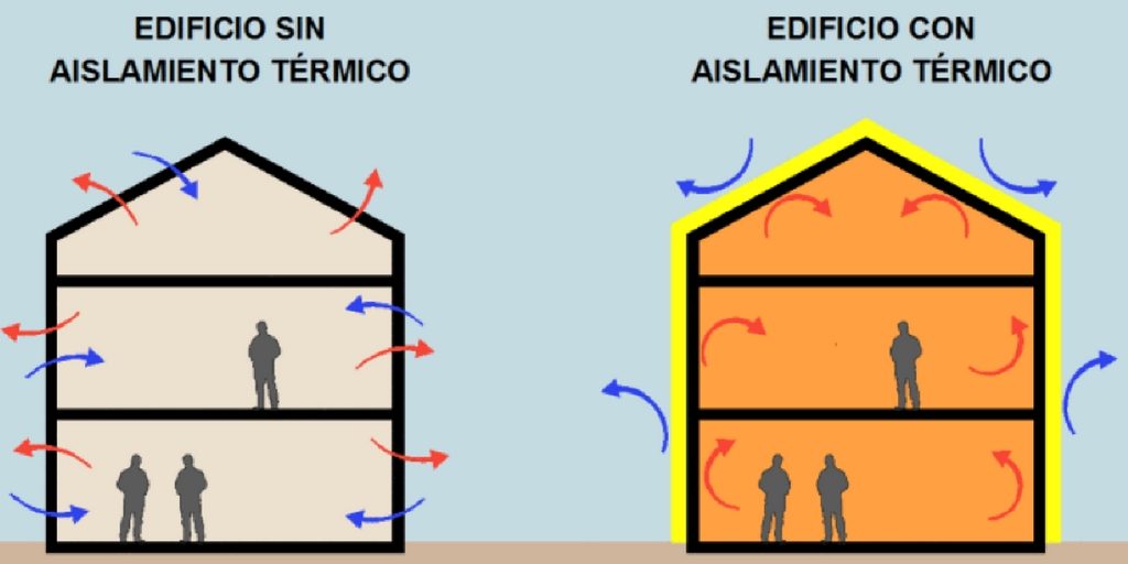 Aislamiento térmico de paredes: todas las ventajas