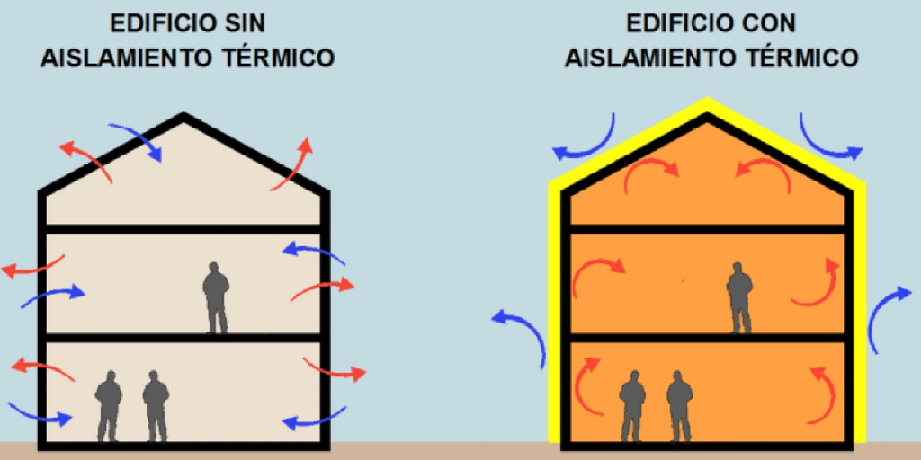 Conoce las ventajas de tener un buen aislamiento térmico en tu casa